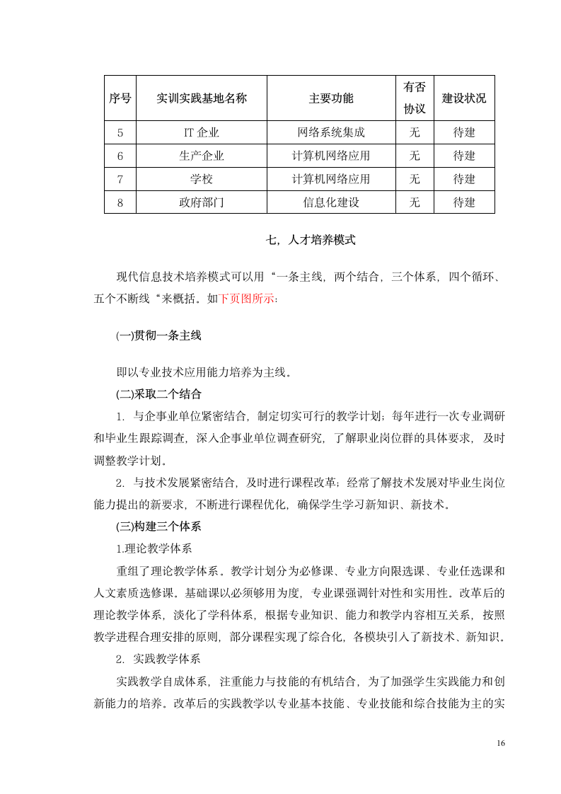 开设电子商务专业项目可行性研究报告.docx第16页