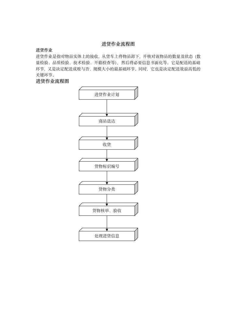 配送中心作业流程图.docx第2页