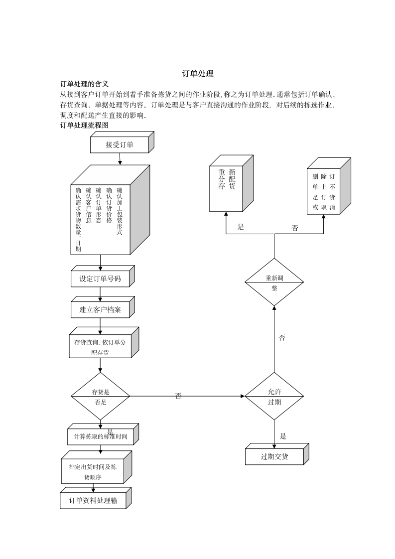 配送中心作业流程图.docx第3页