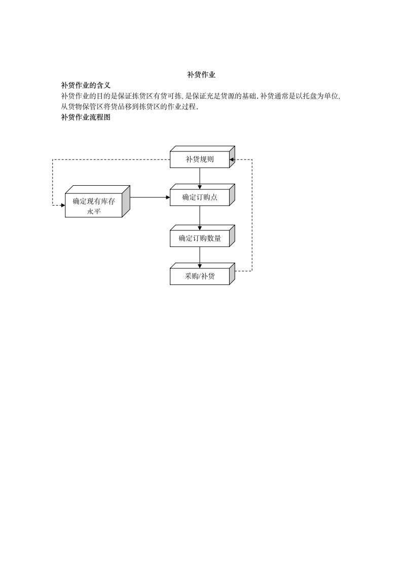 配送中心作业流程图.docx第6页