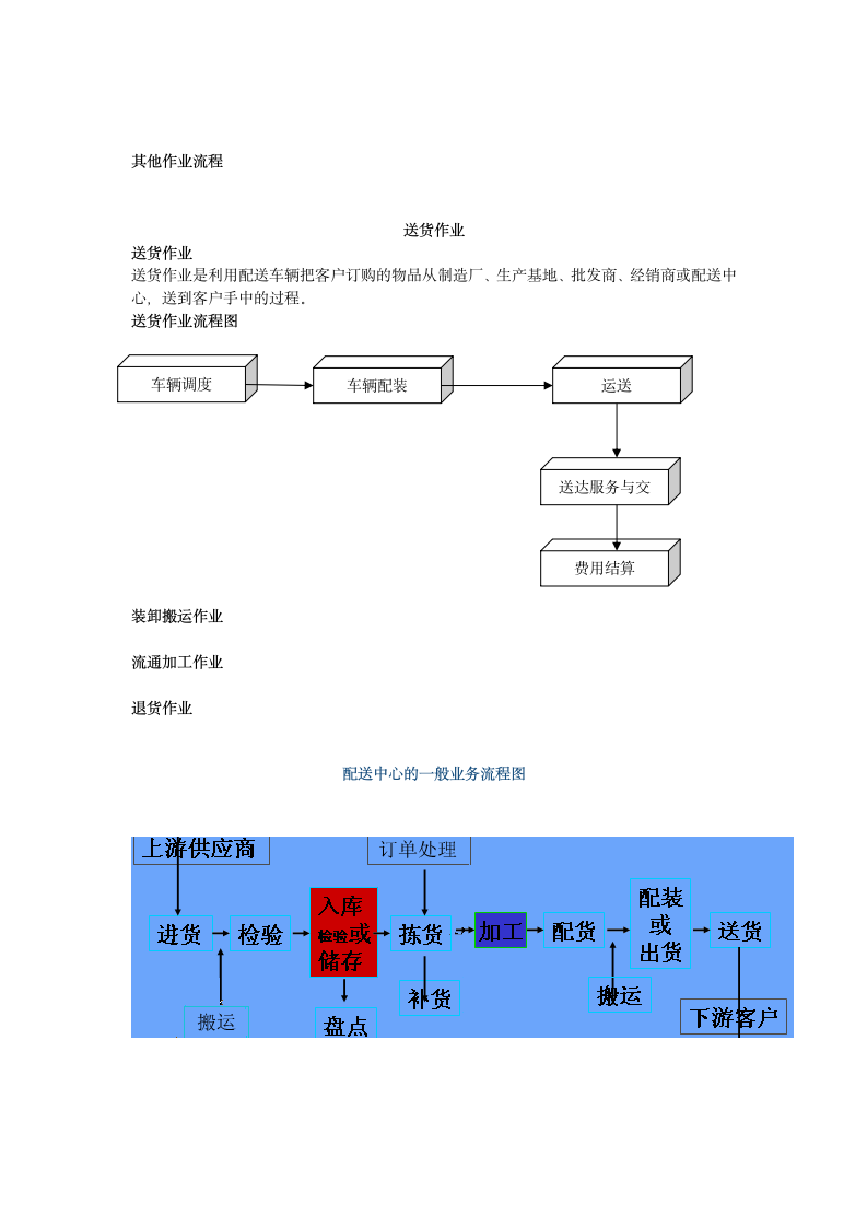 配送中心作业流程图.docx第8页