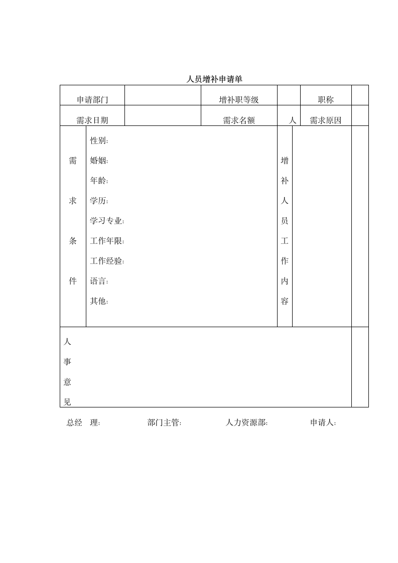 人资制度-人资招聘工作全套流程.doc第3页