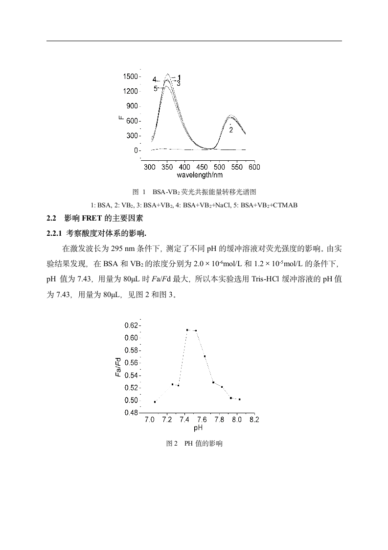 牛血清白蛋白与核黄素荧光共振能量 毕业论文.doc第3页