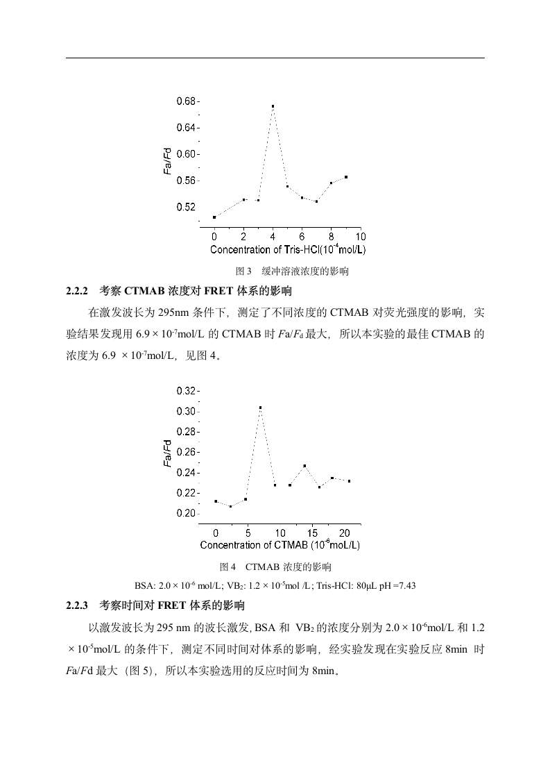 牛血清白蛋白与核黄素荧光共振能量 毕业论文.doc第4页