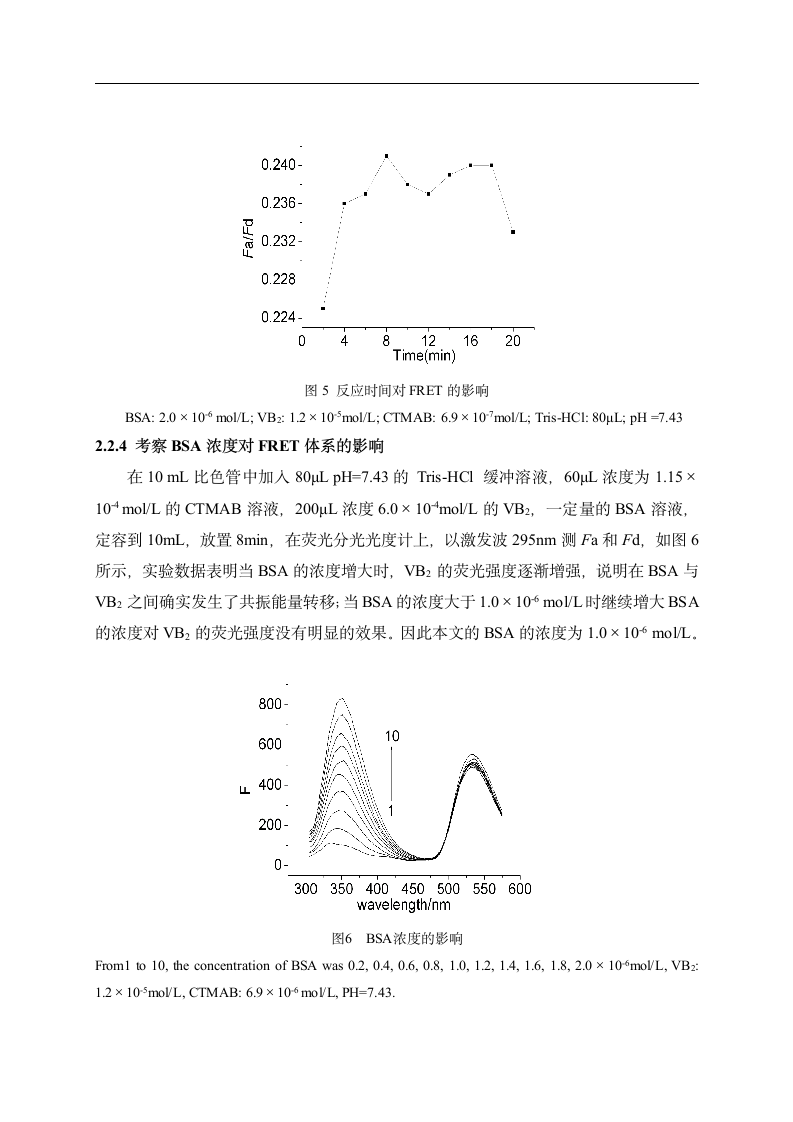 牛血清白蛋白与核黄素荧光共振能量 毕业论文.doc第5页