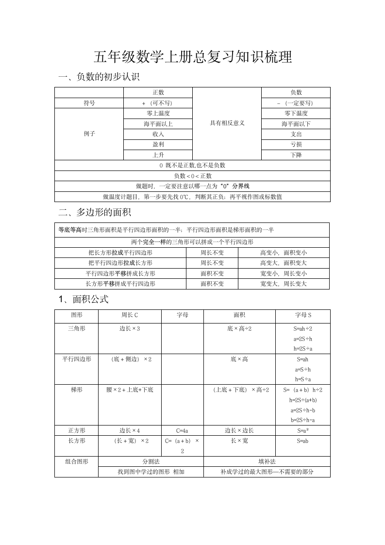 苏教版五年级数学上册总复习知识梳理.doc第1页