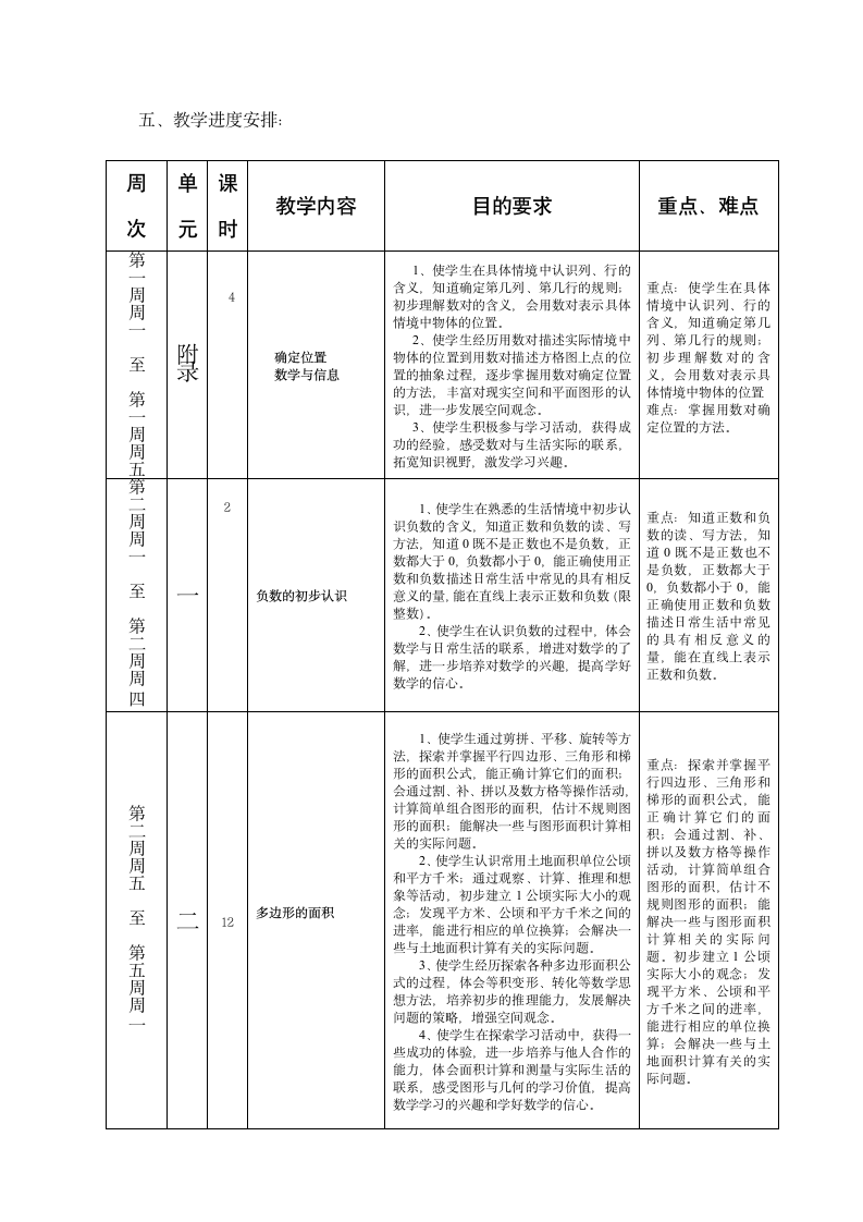 苏教版小学五年级数学上册 教学计划.doc第5页