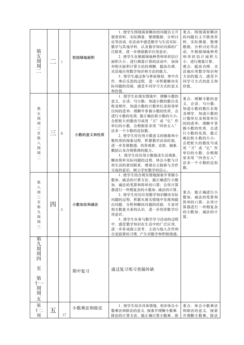 苏教版小学五年级数学上册 教学计划.doc第6页