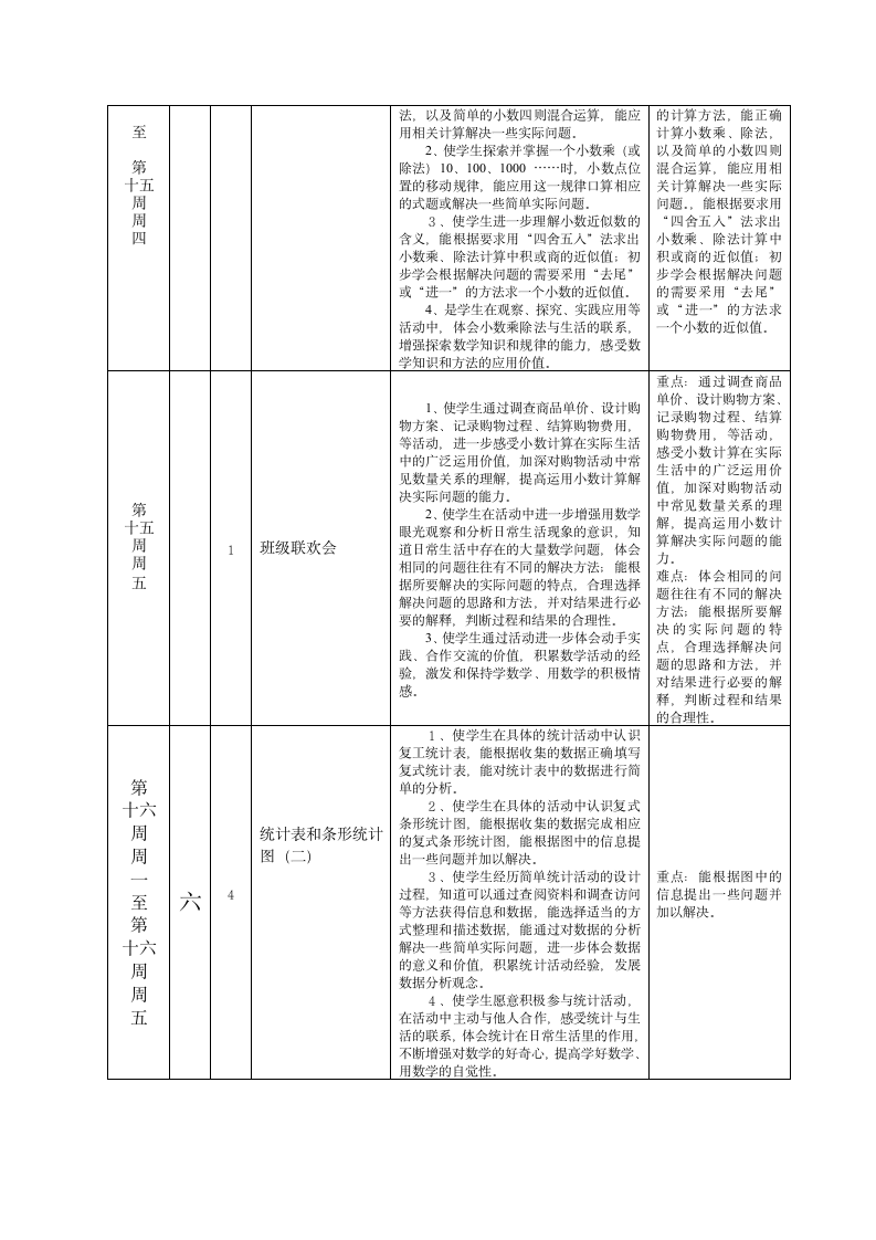 苏教版小学五年级数学上册 教学计划.doc第7页