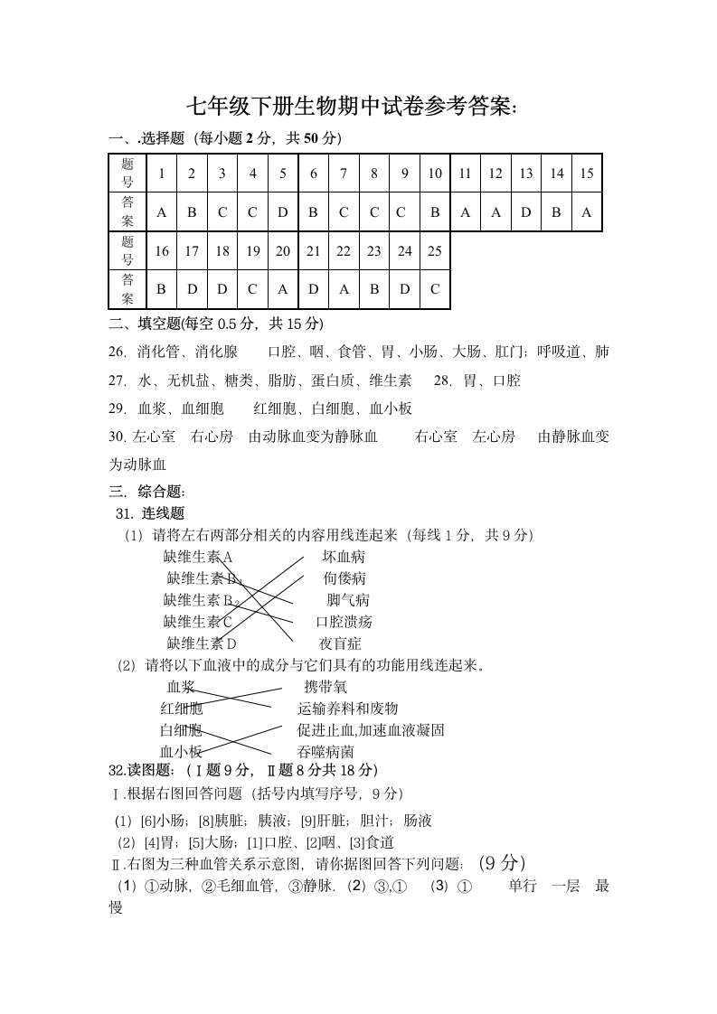 七年级下册生物期中考试试卷.docx第5页