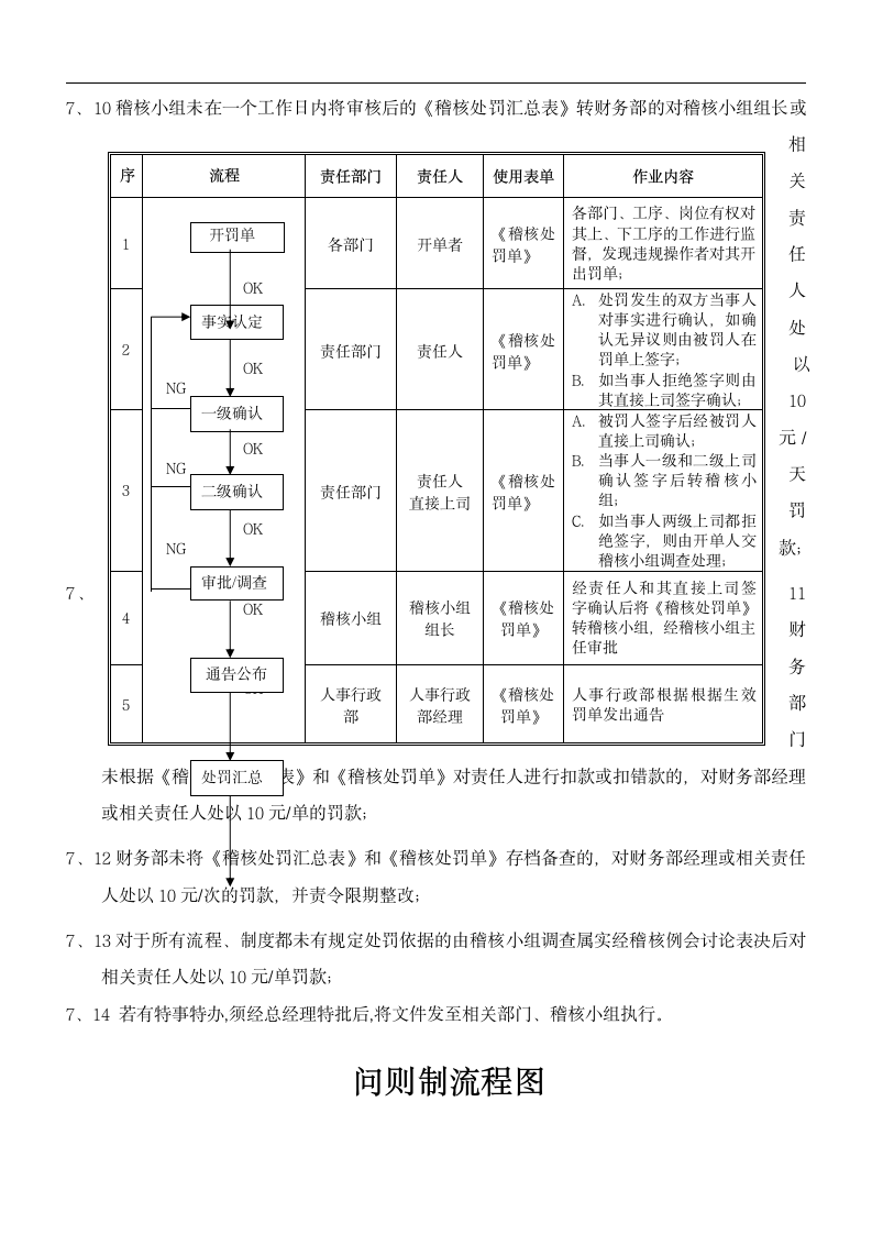 问责管理制度.doc第6页