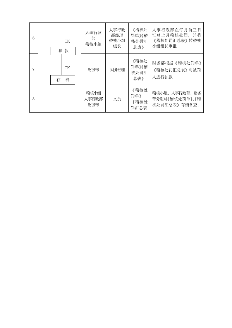 问责管理制度.doc第7页