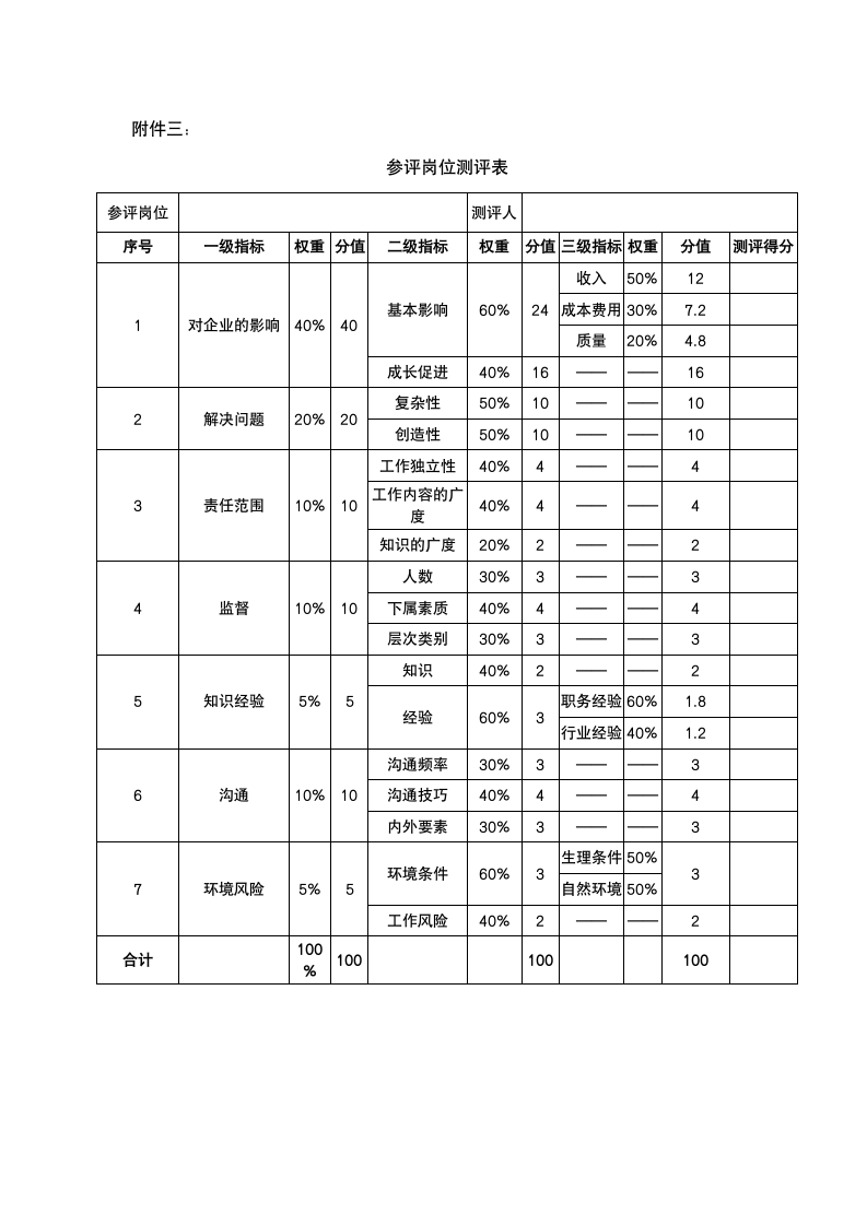 人才培养管理方法.docx第7页