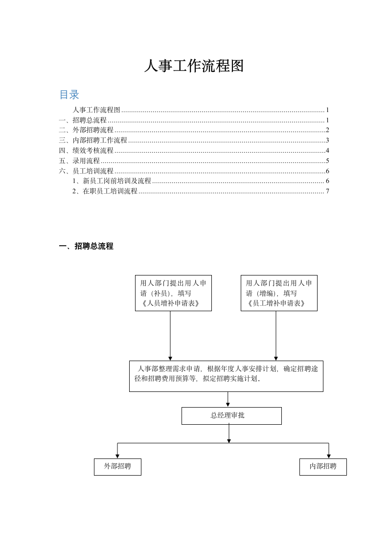 人事工作流程图.docx