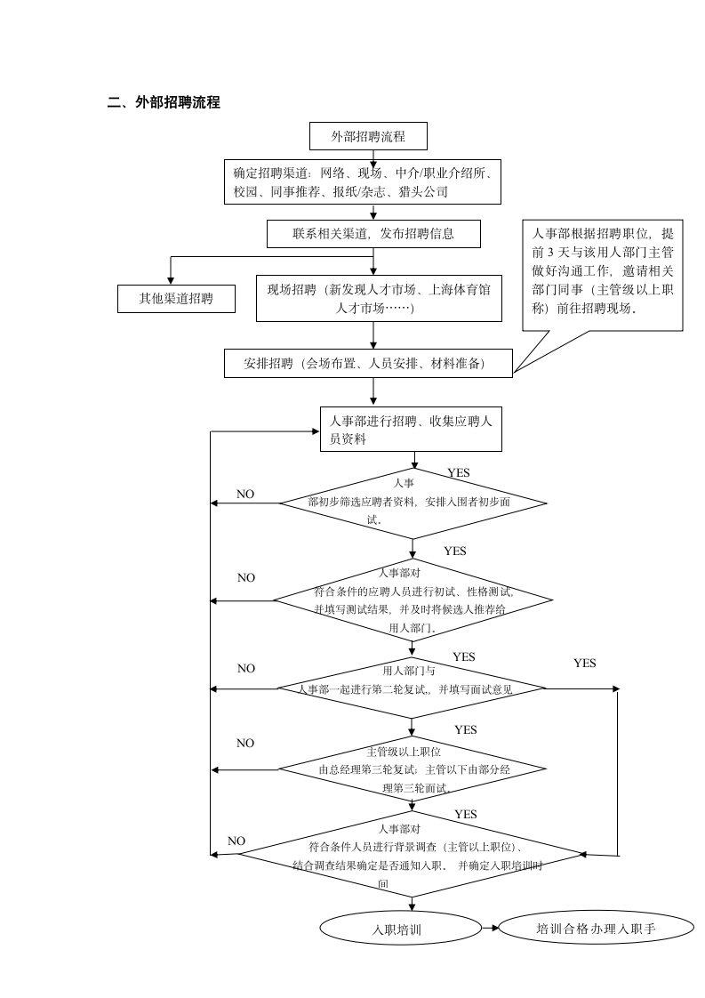 人事工作流程图.docx第2页