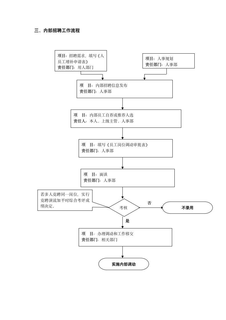 人事工作流程图.docx第3页