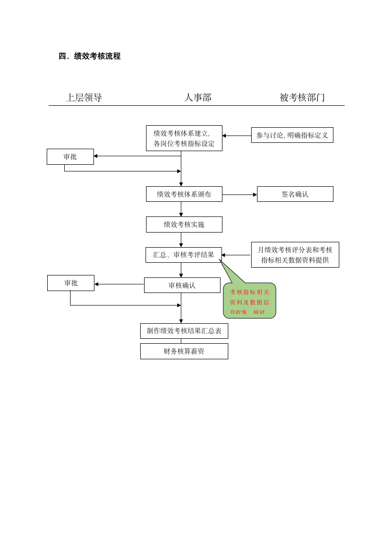 人事工作流程图.docx第4页