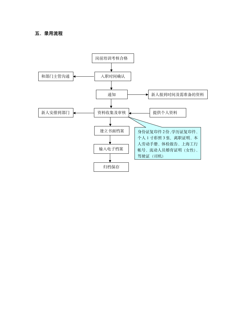 人事工作流程图.docx第5页