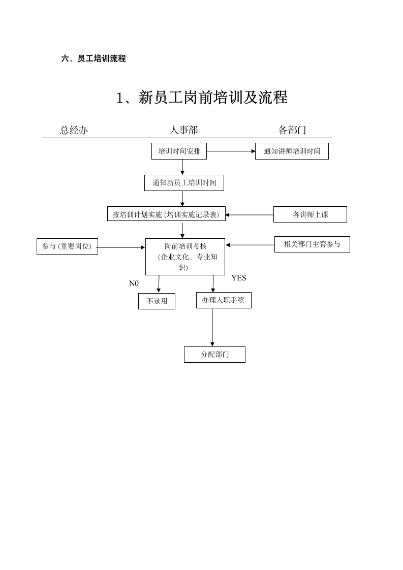 人事工作流程图.docx第6页