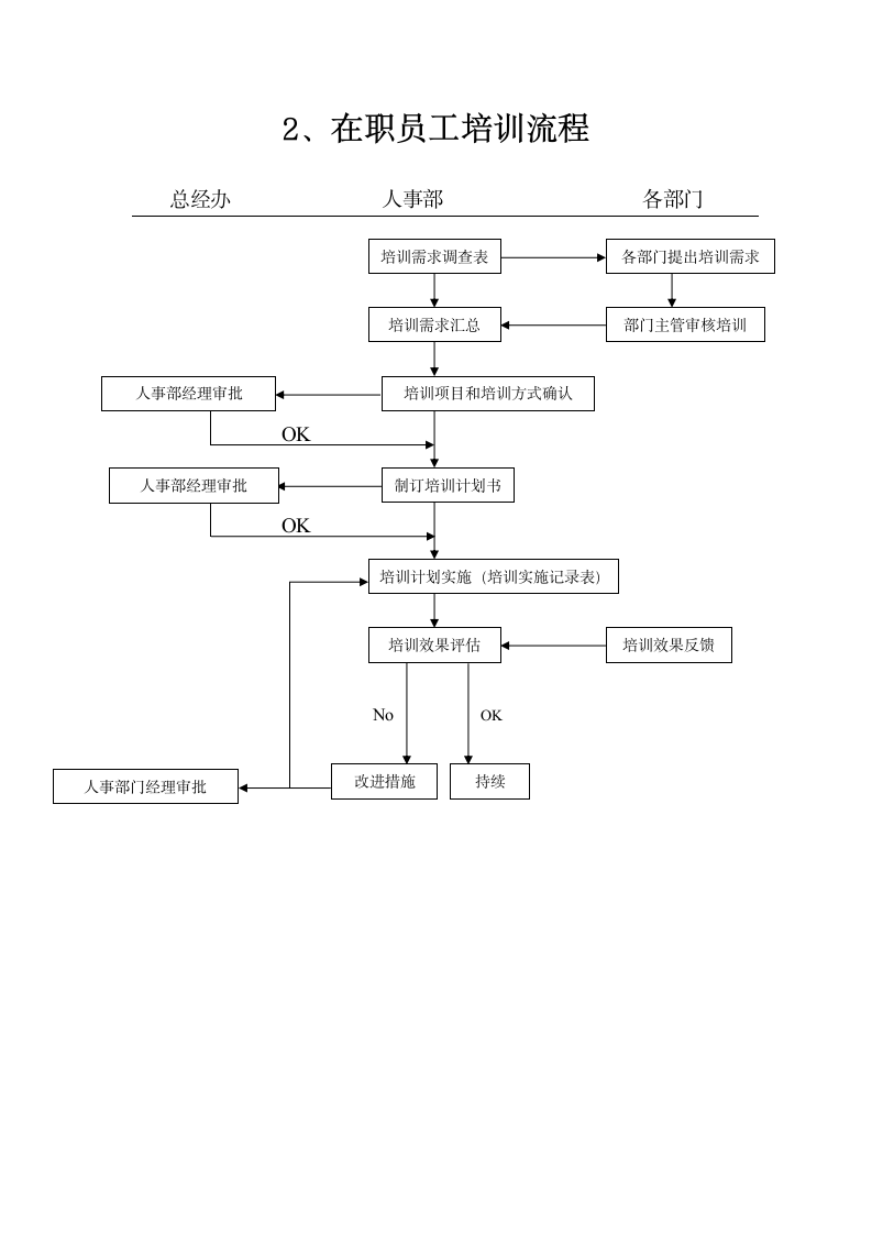 人事工作流程图.docx第7页