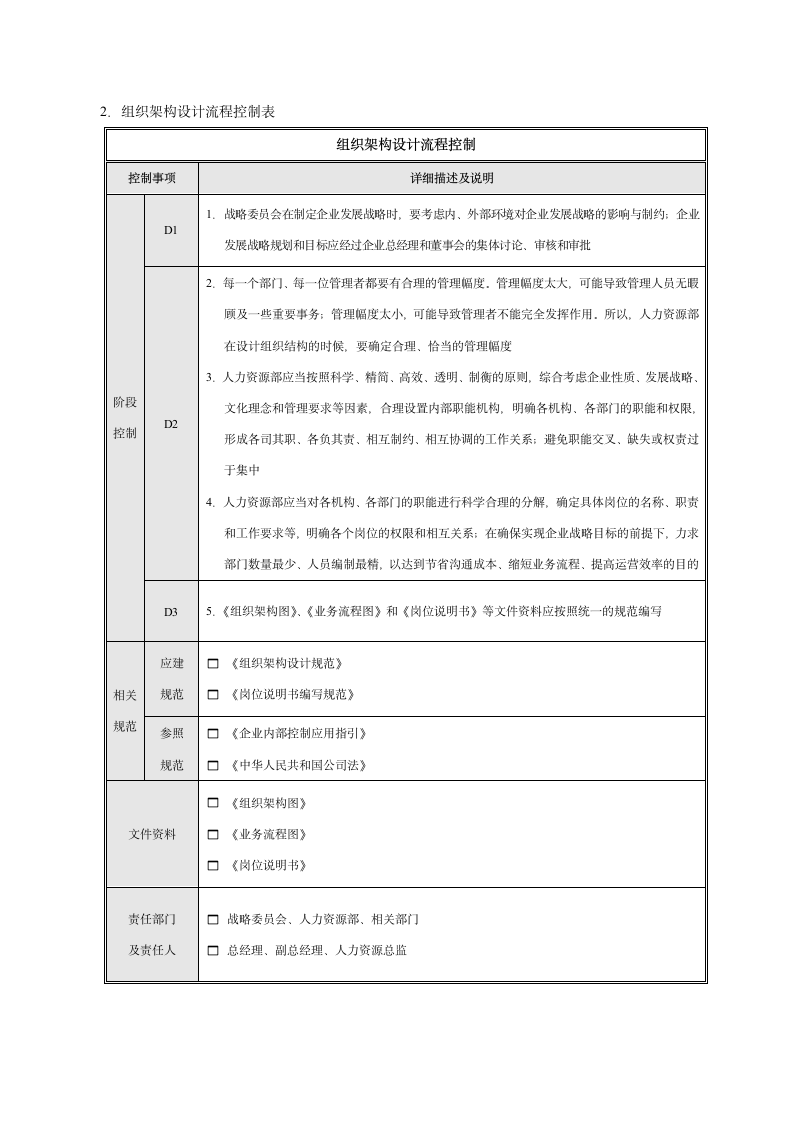 组织架构设计流程-企业管理必备.docx第3页