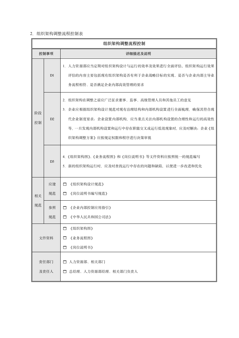 组织架构设计流程-企业管理必备.docx第5页