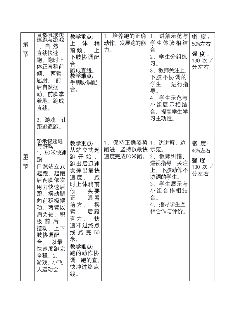 体育一年级下册   各种方式的接力跑与游戏  教案（表格式）.doc第4页