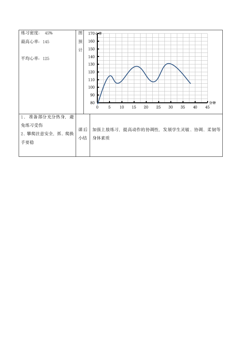 小篮球与游戏-原地多种姿势拍球（教案）体育二年级下册（表格式）.doc第3页