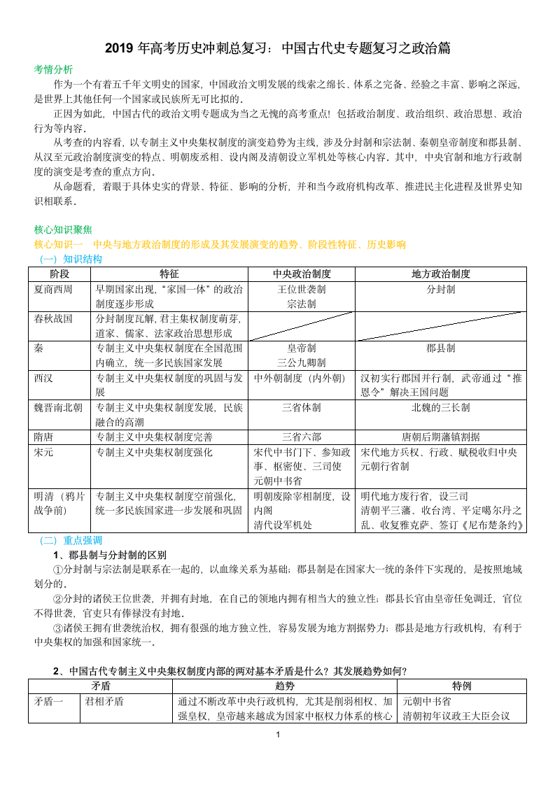 2019年高考历史冲刺总复习：中国古代史专题复习之政治篇.doc第1页