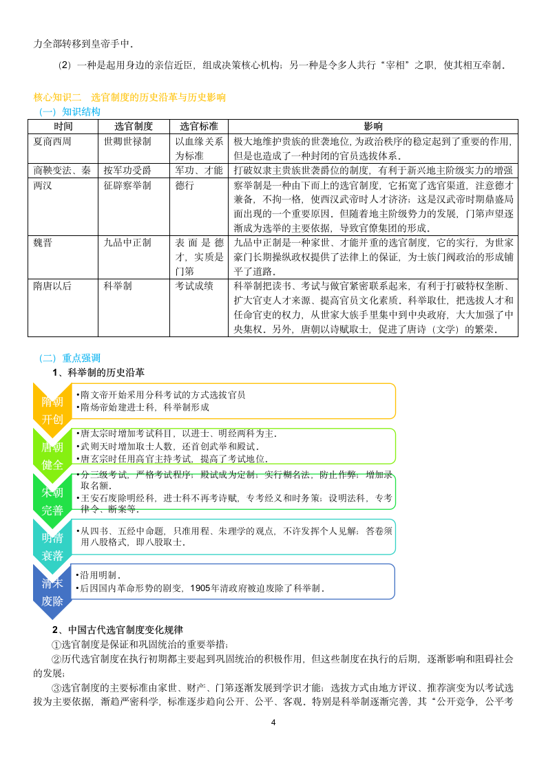 2019年高考历史冲刺总复习：中国古代史专题复习之政治篇.doc第4页