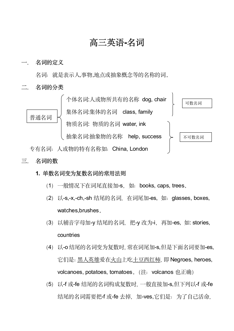 高三英语名词复习知识点汇总.docx