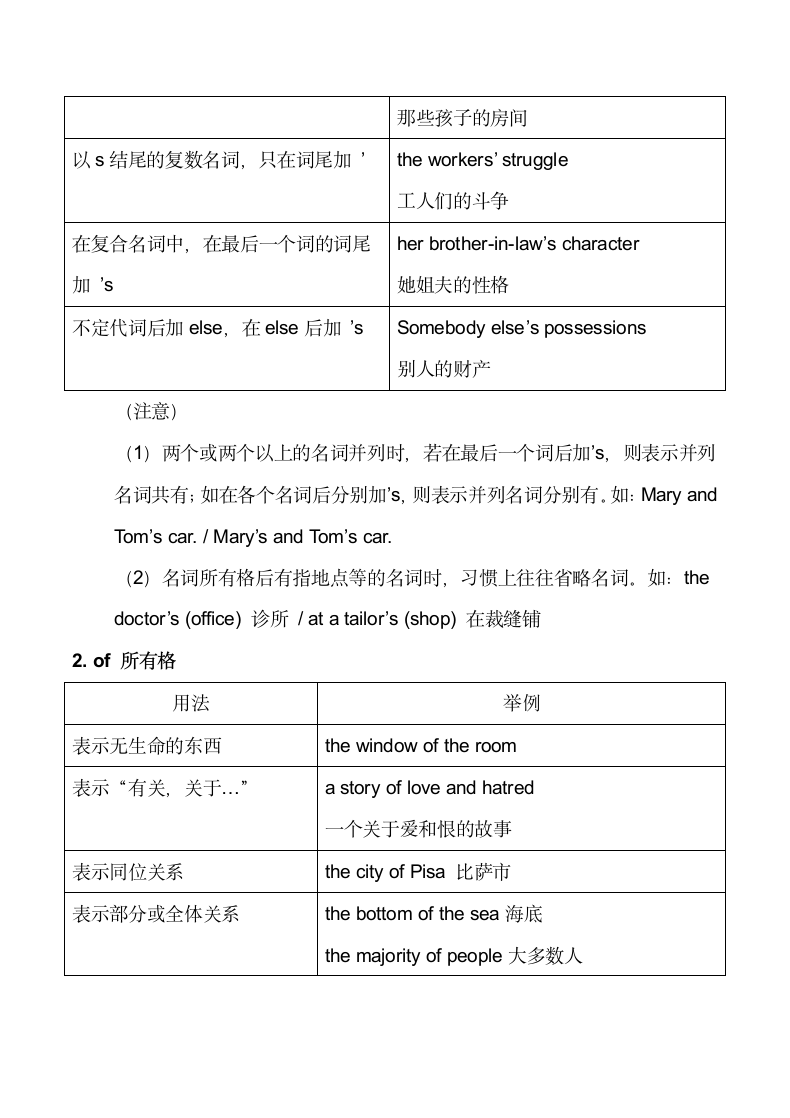 高三英语名词复习知识点汇总.docx第4页