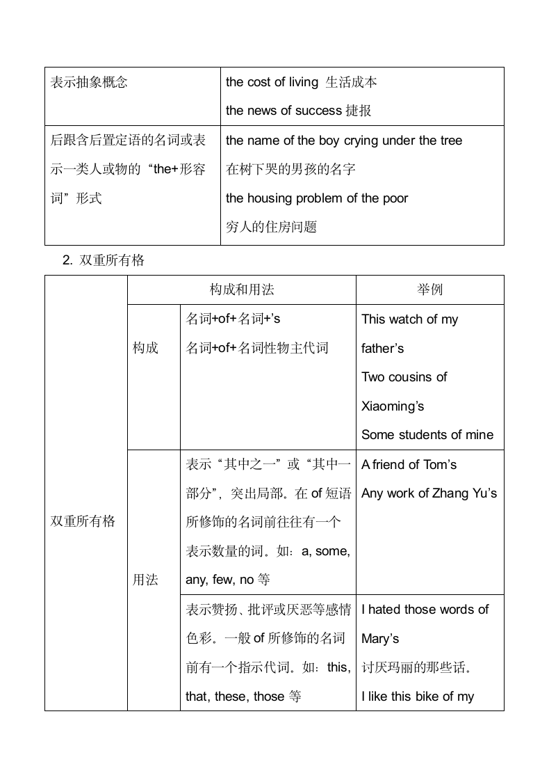 高三英语名词复习知识点汇总.docx第5页