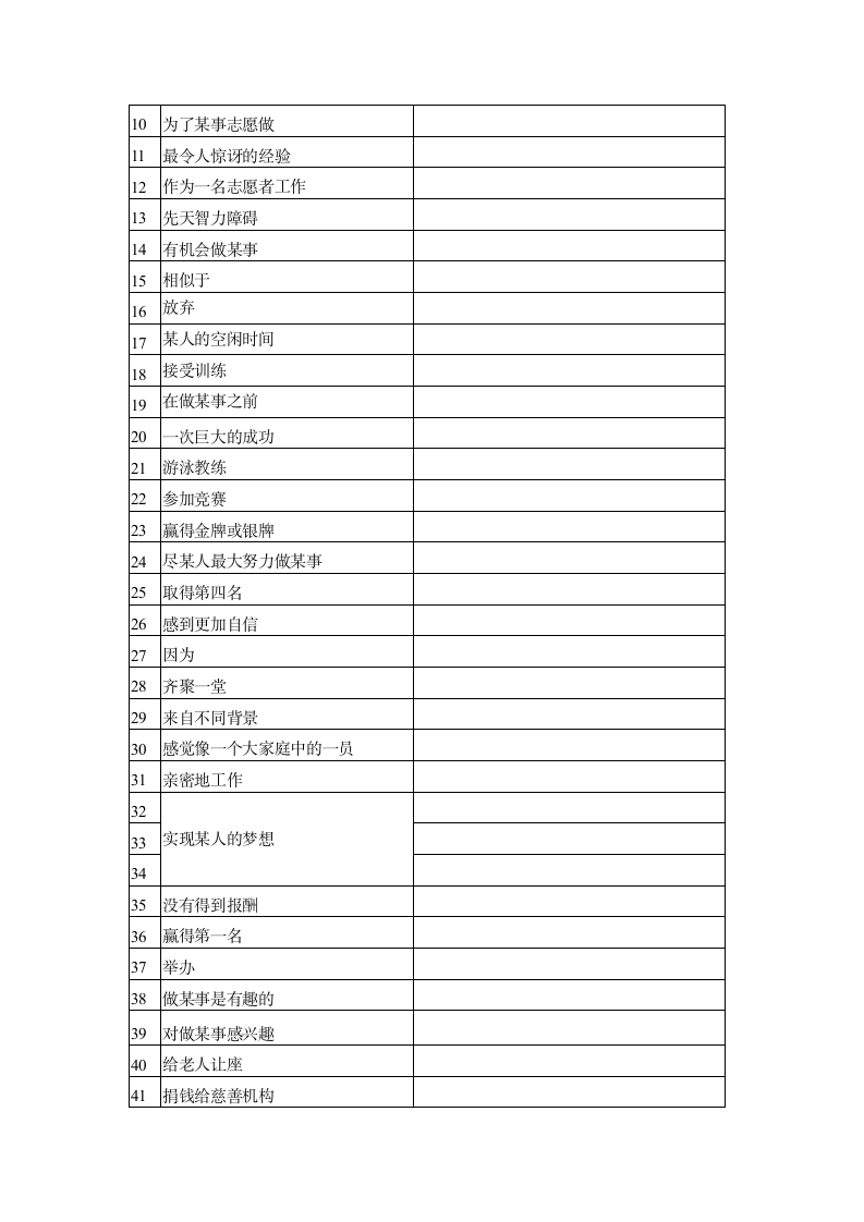 牛津译林版英语八年级下Unit 6 Sunshine for all单词，短语，句子默写（含答案）.doc第2页