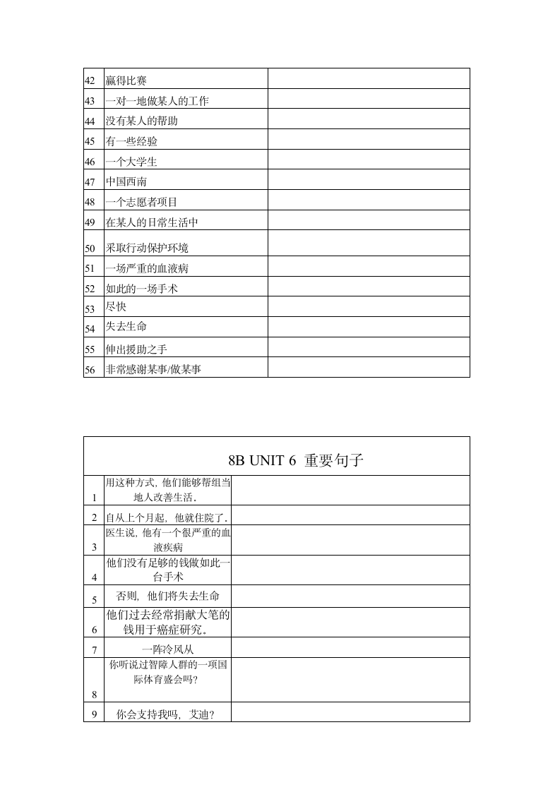 牛津译林版英语八年级下Unit 6 Sunshine for all单词，短语，句子默写（含答案）.doc第3页