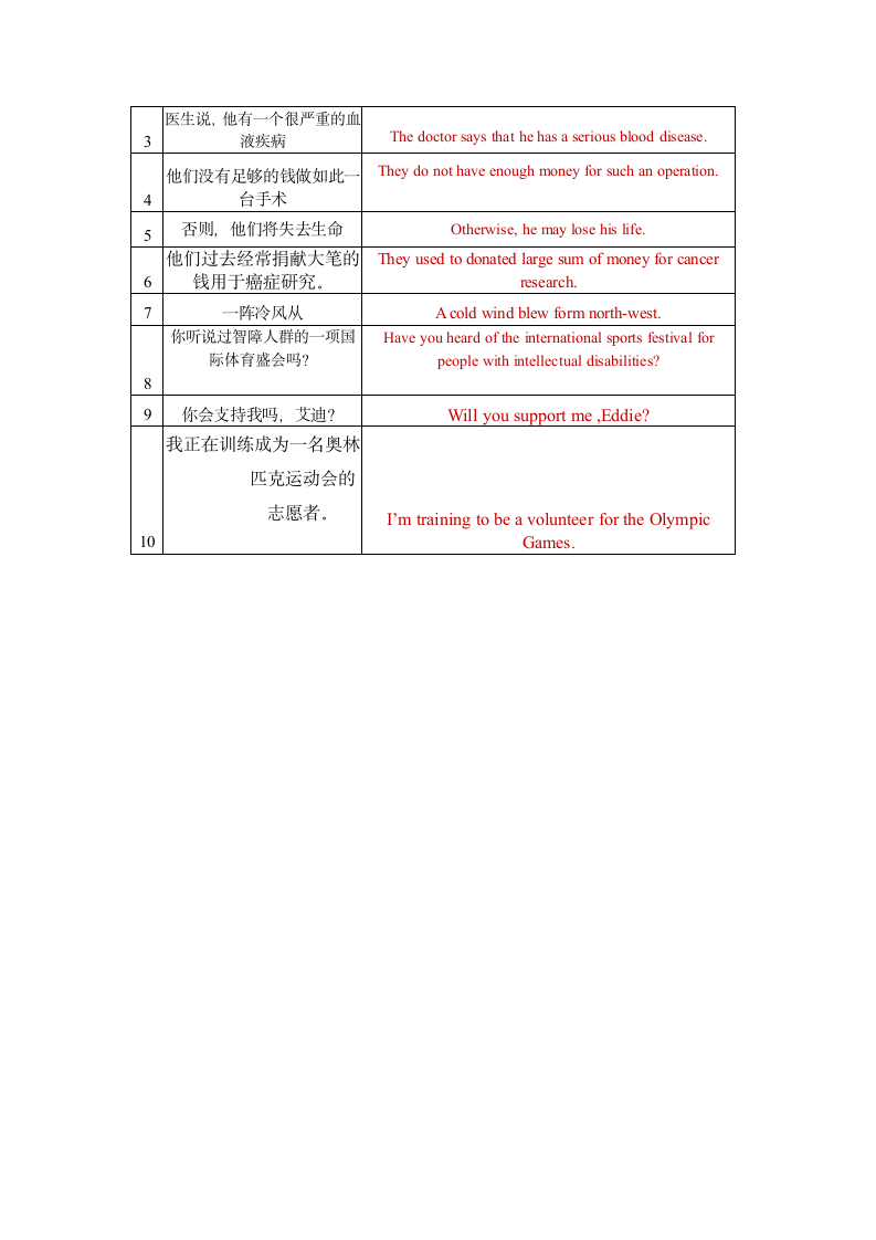 牛津译林版英语八年级下Unit 6 Sunshine for all单词，短语，句子默写（含答案）.doc第7页