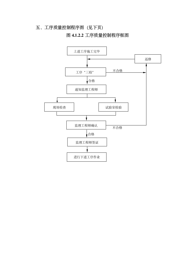 地铁 “三检制”管理制度.docx第3页