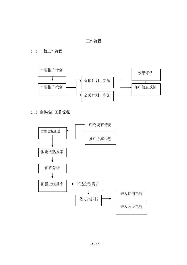 市场推广部岗位职责说明.docx第3页