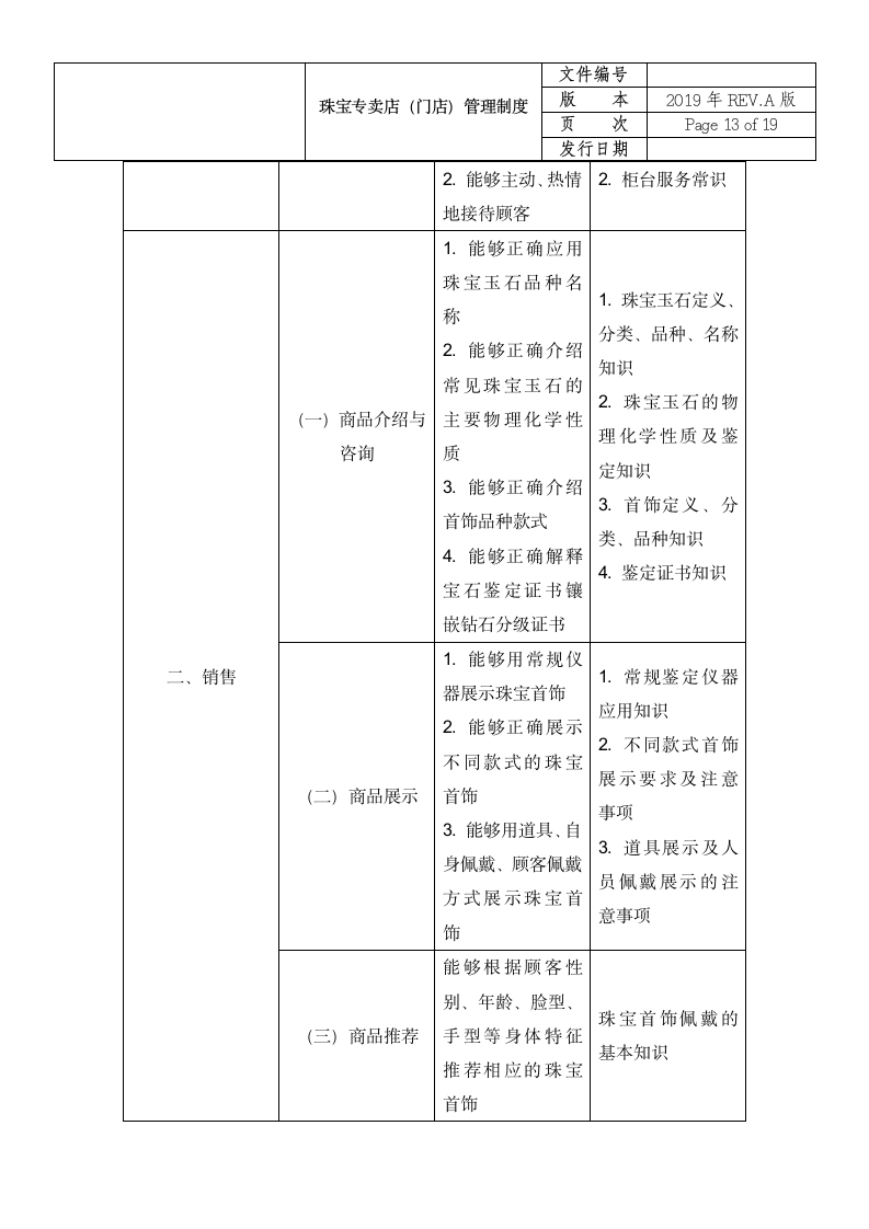 珠宝店员工管理制度.doc第14页