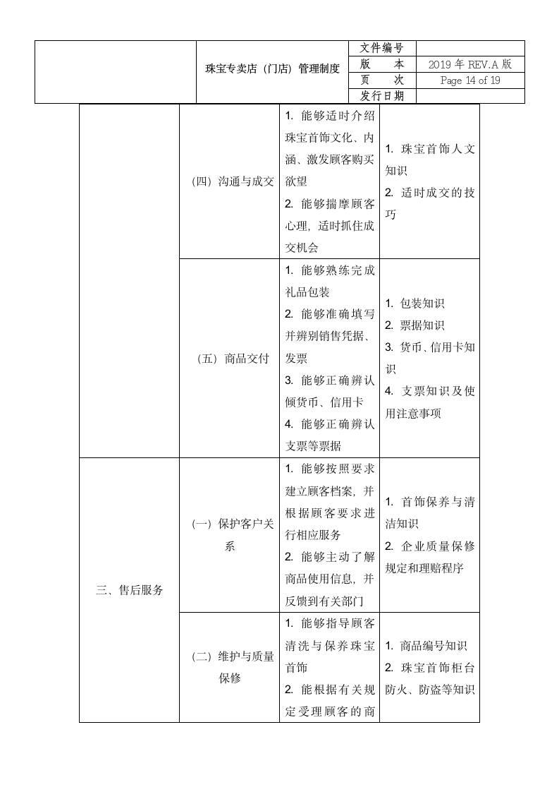 珠宝店员工管理制度.doc第15页