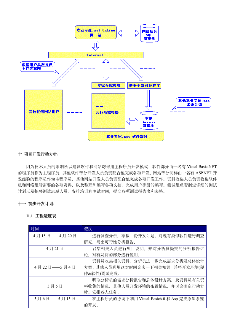 农业专家项目计划书.doc第4页