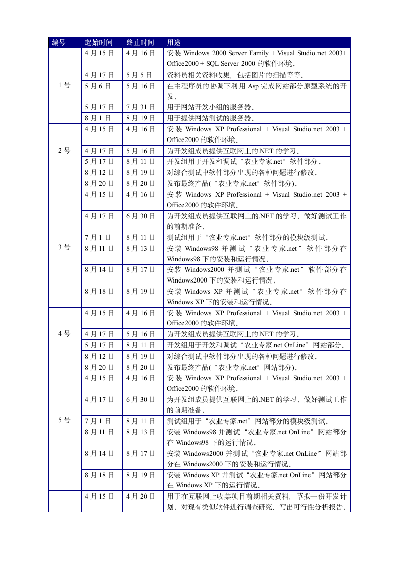 农业专家项目计划书.doc第6页