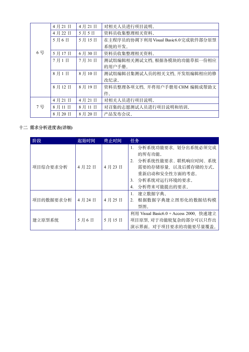 农业专家项目计划书.doc第7页