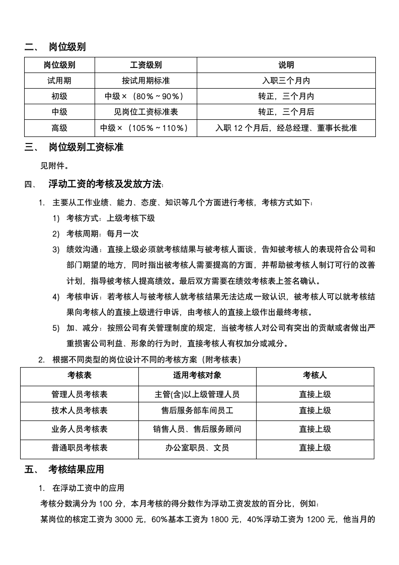 岗位级别薪资方案.docx第2页