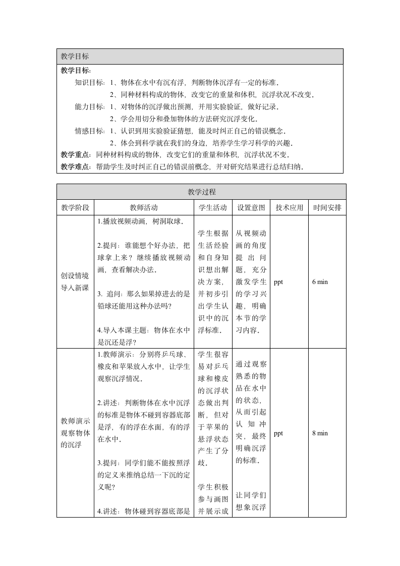 五年级下册科学教案与反思-1.1 物体在水中是沉还是浮教科版.doc第2页