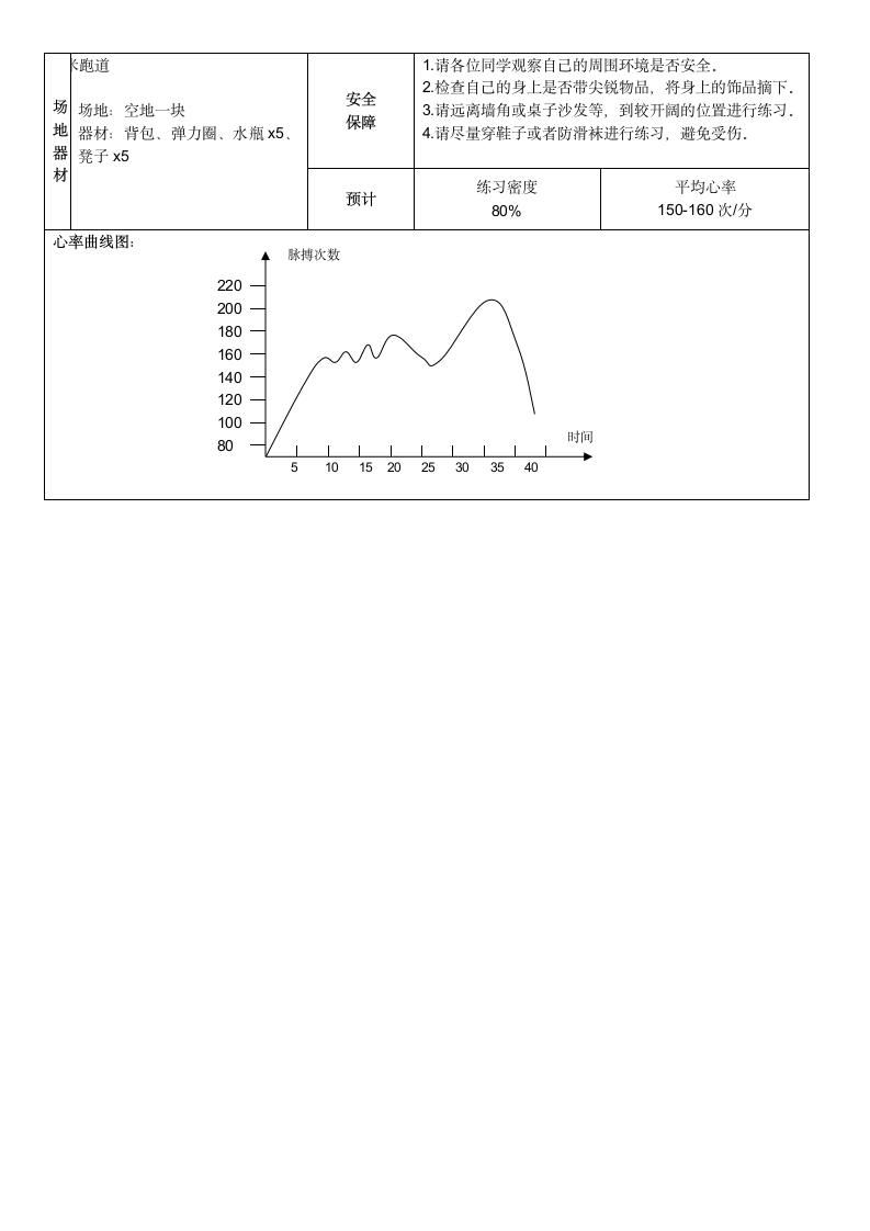 室内短跑专项性训练（教案）人教版体育六年级上册1（表格式）.doc第3页