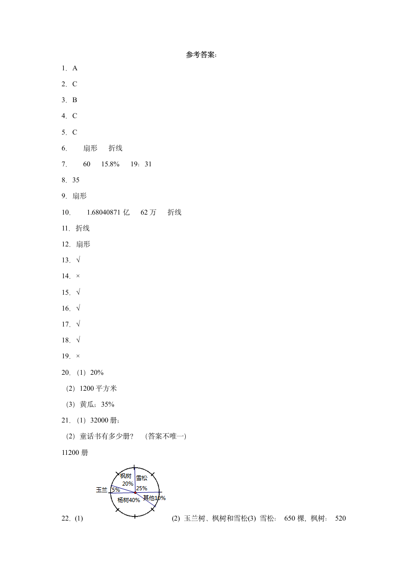 寒假预习第一单元扇形统计图（试题）-六年级下册数学苏教版（含答案）.doc第7页