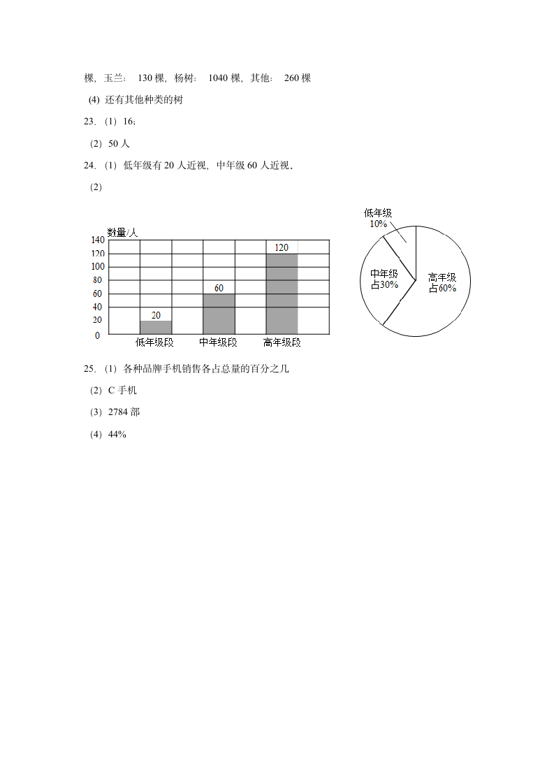 寒假预习第一单元扇形统计图（试题）-六年级下册数学苏教版（含答案）.doc第8页