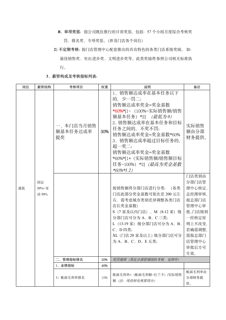 品牌门店激励考核管理方案.docx第3页