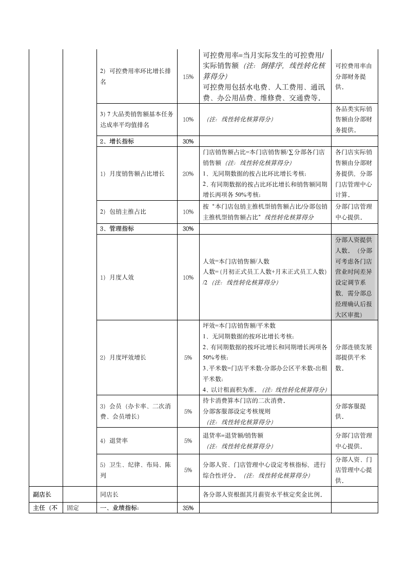 品牌门店激励考核管理方案.docx第4页